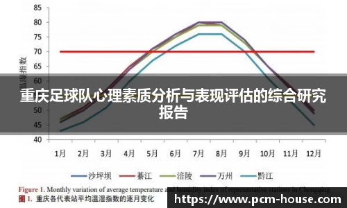 重庆足球队心理素质分析与表现评估的综合研究报告